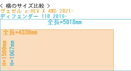 #ヴェゼル e:HEV X 4WD 2021- + ディフェンダー 110 2019-